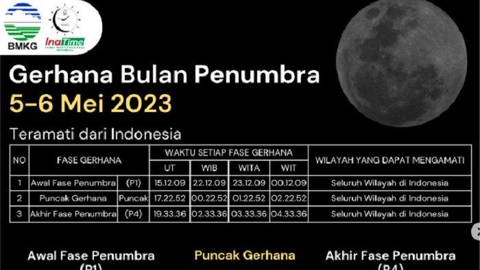 gerhana-bulan-penumbra-terjadi-5-6-mei-2023-di-seluruh-wilayah-indonesia-ini-jadwal-fase-puncaknya_291092c.jpg