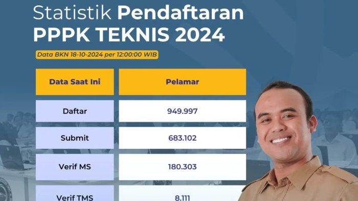 h-1-pendaftaran-pppk-2024-periode-1-ditutup-pelamar-tembus-1-juta-ini-rinciannya_d6ad96f.jpg