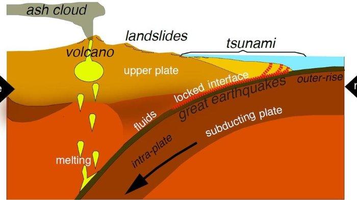 ngeri-bmkg-sebut-gempa-megathrust-di-indonesia-tinggal-menunggu-waktu_436346b.jpg