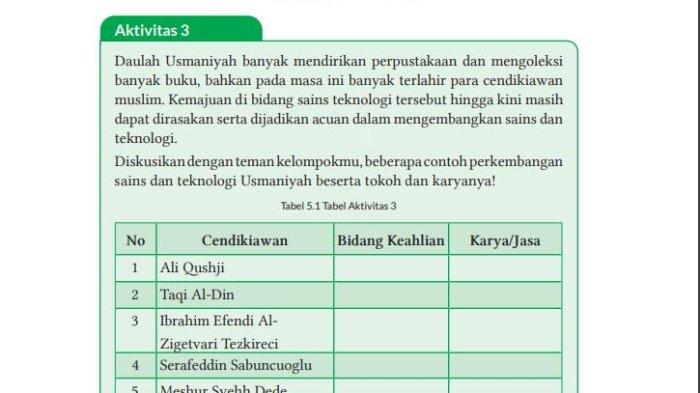 kunci-jawaban-pai-kelas-9-halaman-128-kurikulum-merdeka-aktivitas-3-cendikiawan-daulah-usmaniyah_6853c97.jpg