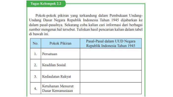 kunci-jawaban-ppkn-kelas-9-halaman-45-k13-tugas-kelompok-pokok-pikiran-uud-1945_f0065e8.jpg