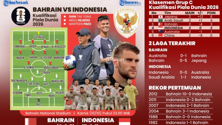 lebih-dari-10-pemain-bahrain-berusia-di-atas-30-4-pemain-berpengalaman-menang-10-0-atas-indonesia_63f46d5.jpg