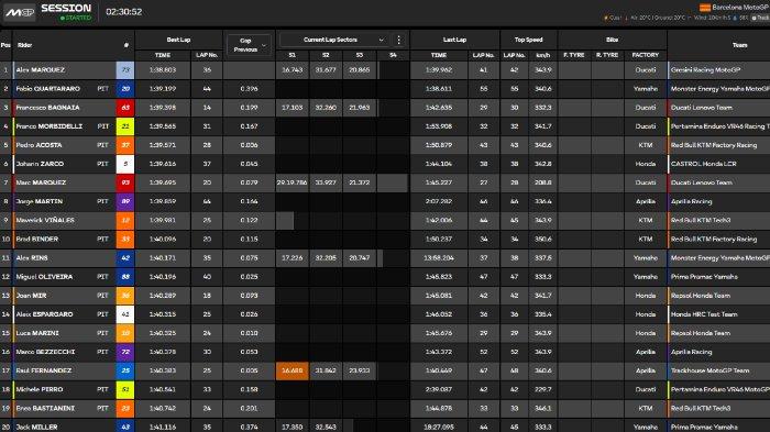 hasil-tes-pramusim-motogp-2025-alex-marquez-tercepat-marc-marquez-10-besar-jorge-martin-kikuk_1dc3739.jpg