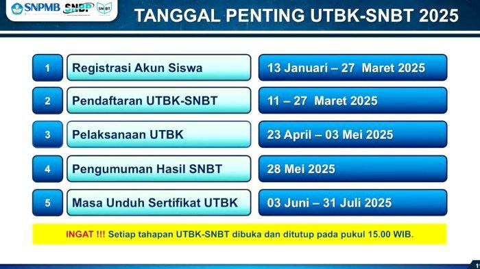 jadwal-registrasi-akun-snpmb-2025-untuk-daftar-snbp-dan-snbt_643be6d.jpg