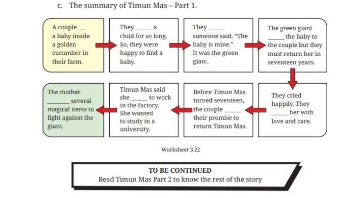 kunci-jawaban-bahasa-inggris-kelas-9-halaman-190-kurikulum-merdeka-worksheet-3-22-timun-mas_4d2547c.jpg