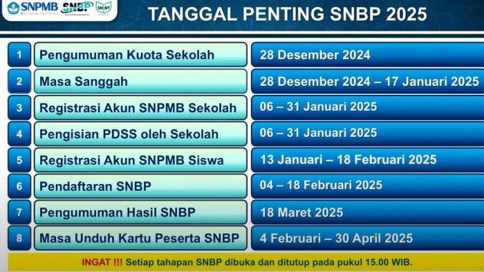 syarat-pendaftaran-snbp-tahun-2025-berikut-jadwal-dan-kuota-pendaftarannya_9c68ee0.jpg