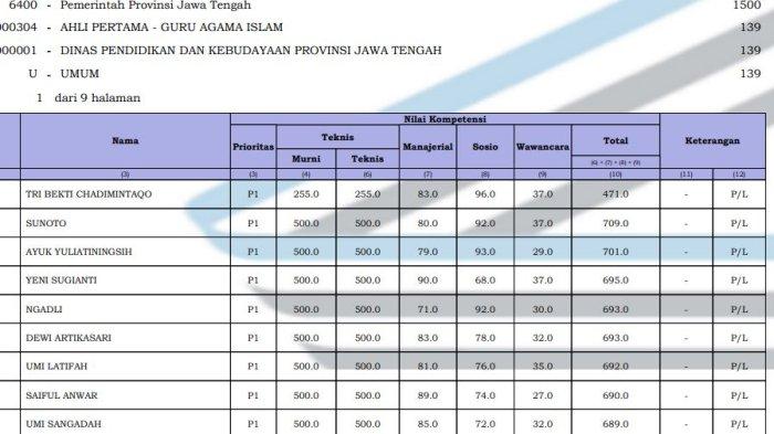 arti-kode-di-kolom-keterangan-hasil-seleksi-pppk-guru-2024-tahap-1-dan-tanda-dinyatakan-lulus_bd6e6f6.jpg