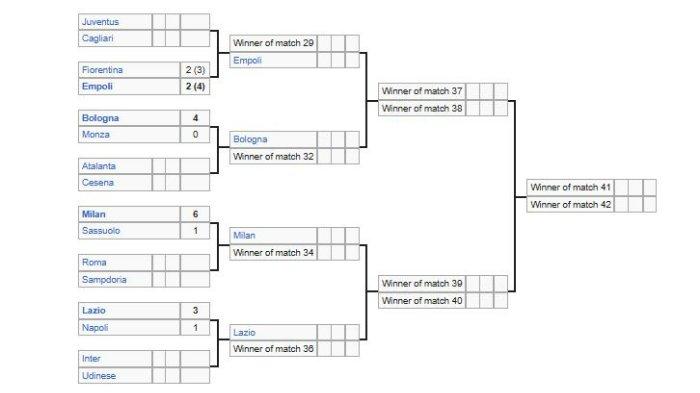 bagan-perempat-final-coppa-italia-2024-2025-juventus-mengukir-sejarah-nasib-inter-belum-pasti_7d51b19.jpg