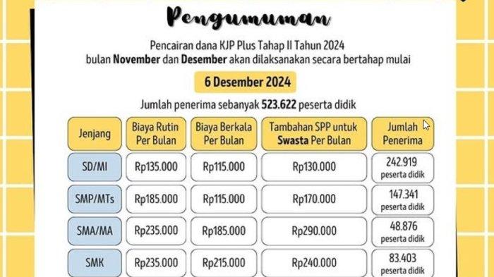 cara-cek-kjp-plus-tahap-2-november-desember-2024-cair-penerima-segera-klik-kjp-jakarta-go-id_27d5656.jpg