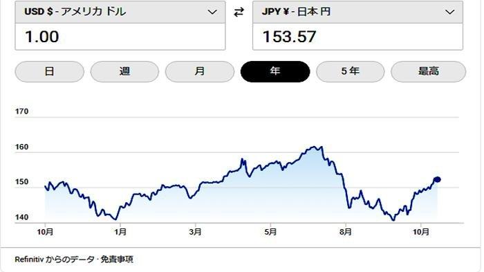 dampak-pemilu-parlemen-jepang-yen-terdepresiasi-menjadi-153-yen-per-1-usd_e8441f4.jpg