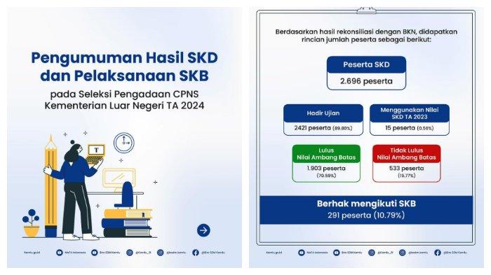 hasil-skd-cpns-kemlu-2024-telah-diumumkan-291-peserta-berhak-ikut-skb-ini-nama-namanya_942f238.jpg