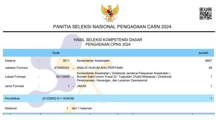 link-daftar-peserta-lulus-skd-cpns-kementerian-kesehatan-2024_1f48273.jpg