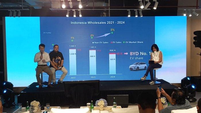 setahun-di-indonesia-byd-kuasai-36-persen-pasar-mobil-listrik_bd6ffcc.jpg