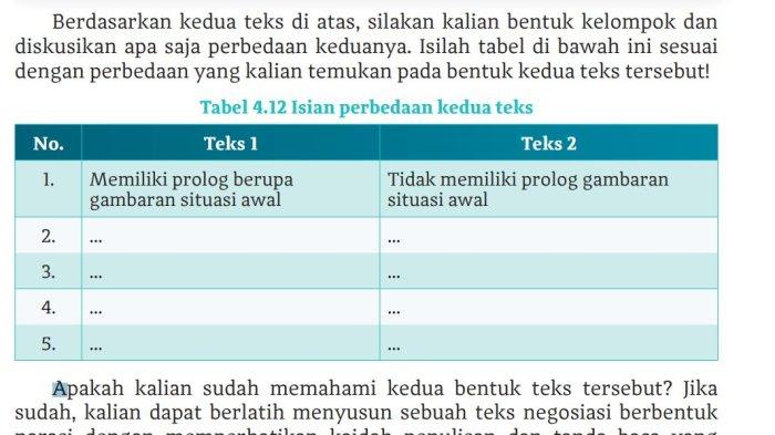 kunci-jawaban-bahasa-indonesia-kelas-10-halaman-104-kurikulum-merdeka-perbedaan-2-teks-negosiasi_53b93a5.jpg