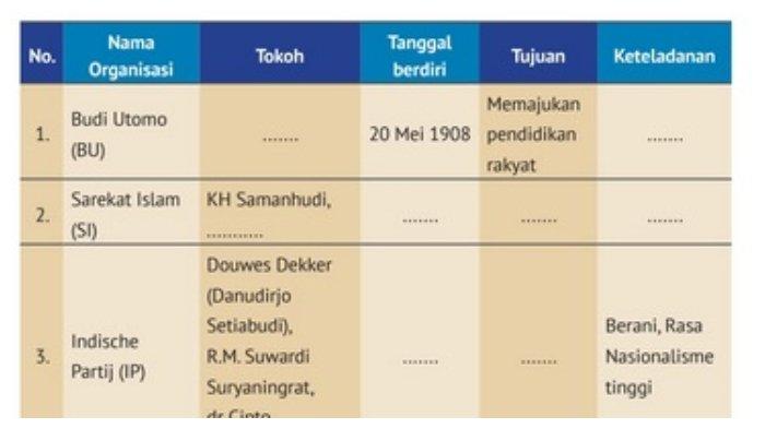 kunci-jawaban-ips-kelas-8-halaman-177-kurikulum-merdeka-tabel-organisasi-pergerakan-nasional_c10cda5.jpg