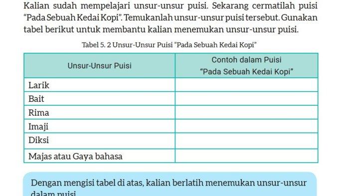 jawaban-bahasa-indonesia-kelas-8-halaman-144-kurikulum-merdeka-unsur-puisi-pada-sebuah-kedai-kopi_0c993e2.jpg