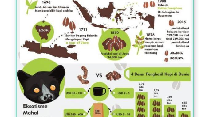 kunci-jawaban-bahasa-indonesia-kelas-12-halaman-167-kurikulum-merdeka-informasi-tentang-kopi_edc27ff.jpg